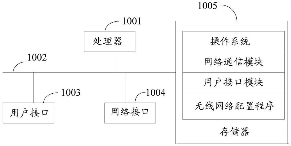 Wireless network configuration method and device, and storage medium