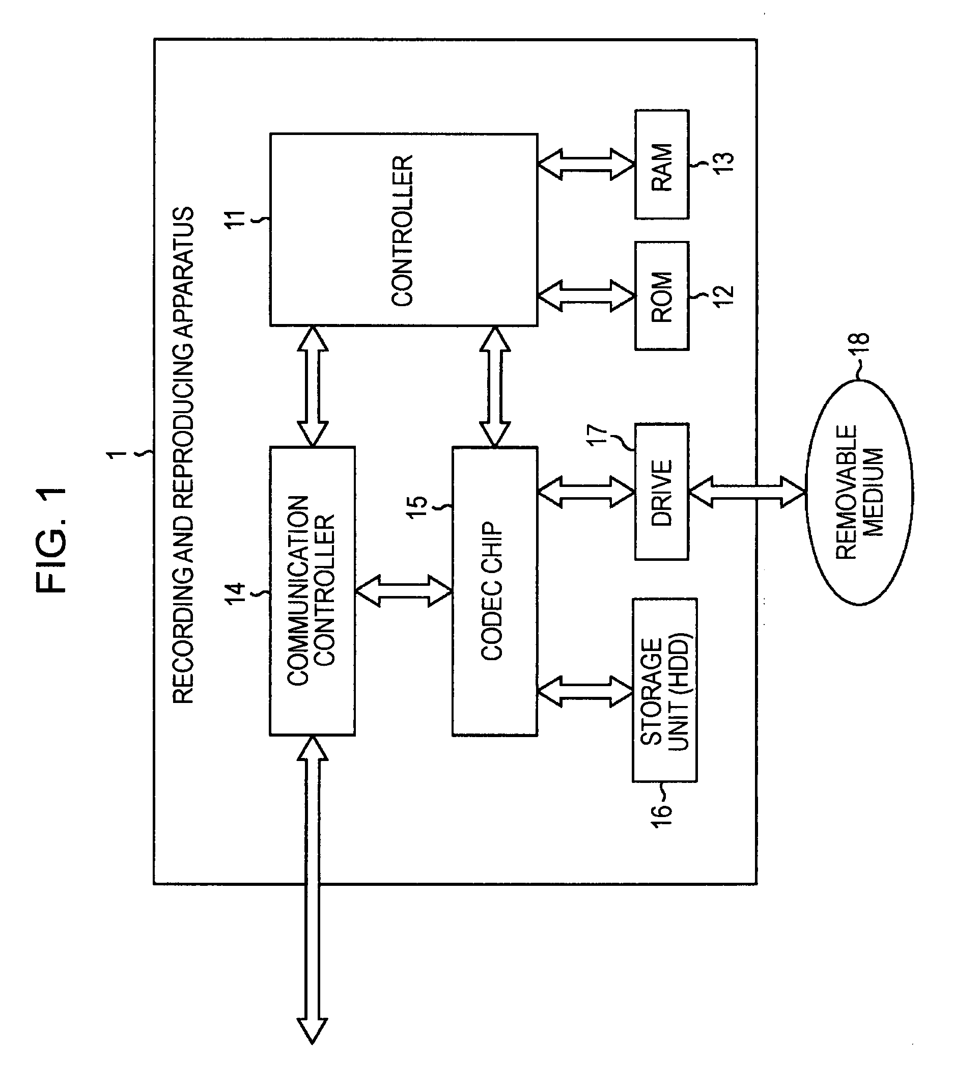 Apparatus and method for processing information and program therefor