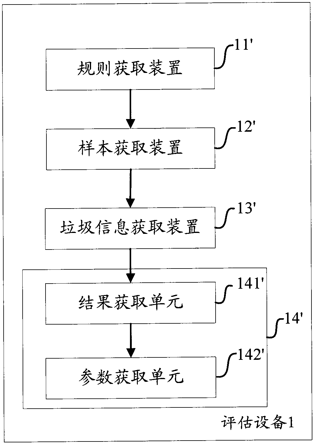 Method and device for assessing junk information mining rule