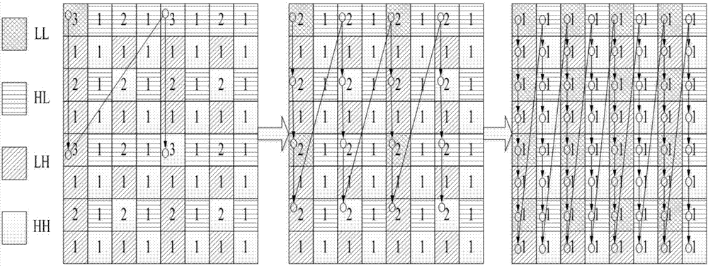 A hardware design method based on two-dimensional discrete wavelet inverse transform applied to jpeg2000