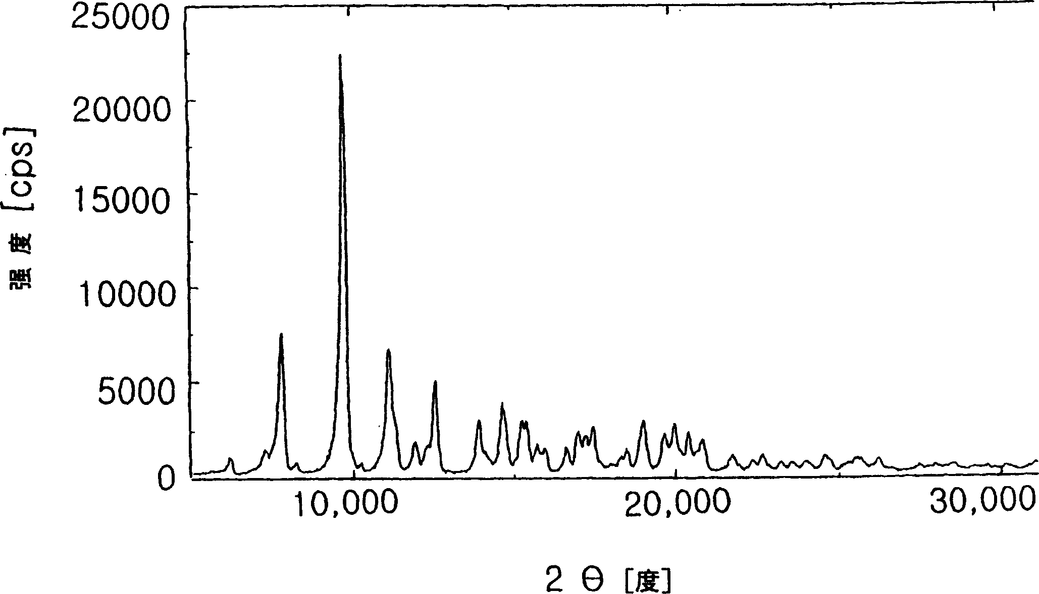 Clathrate of azithromycin hydrate with 1,2-propyleneglycol, method for the manufacture thereof and pharmaceutical composition comprising same