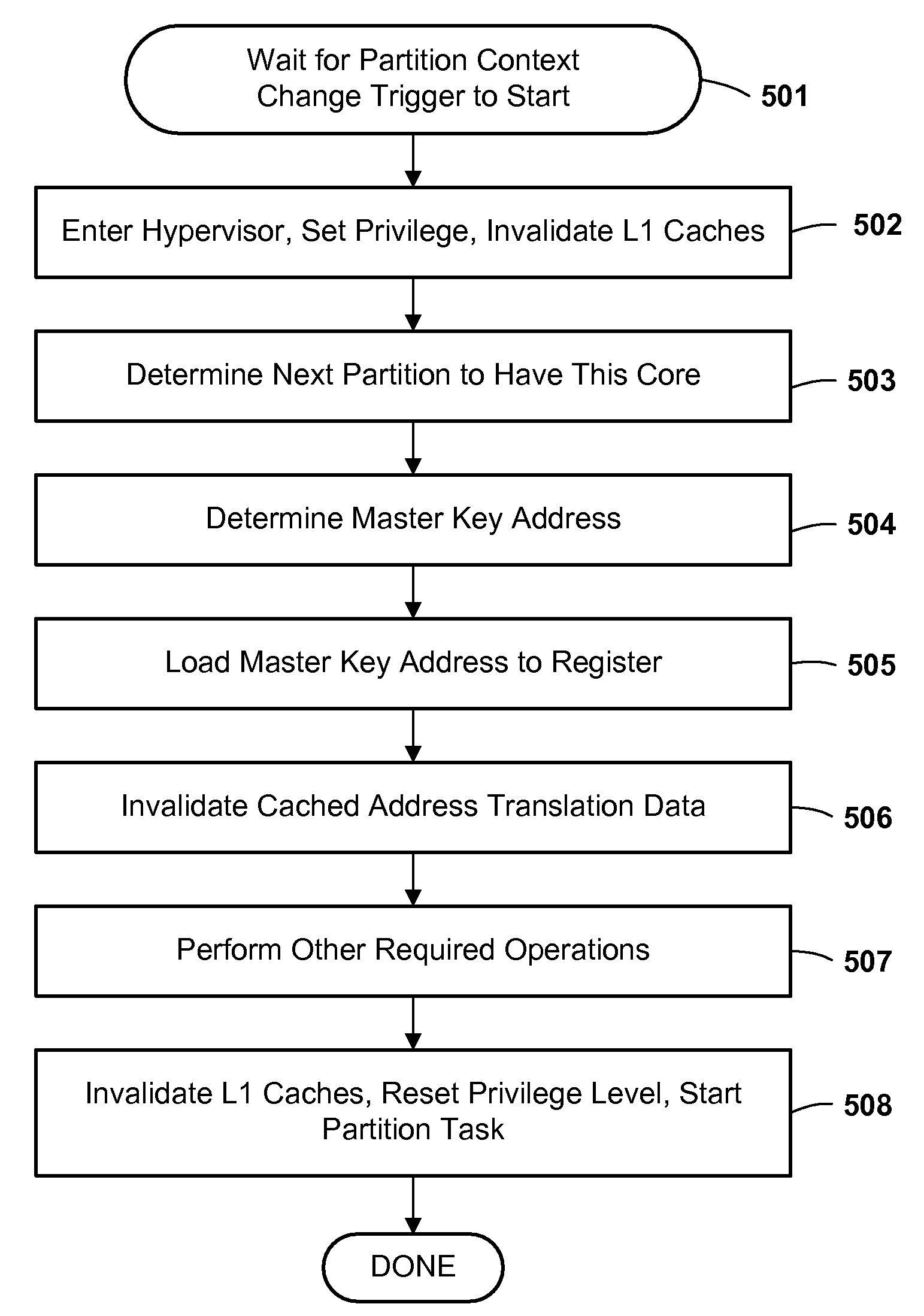 Method and Apparatus for Protecting Encryption Keys in a Logically Partitioned Computer System Environment
