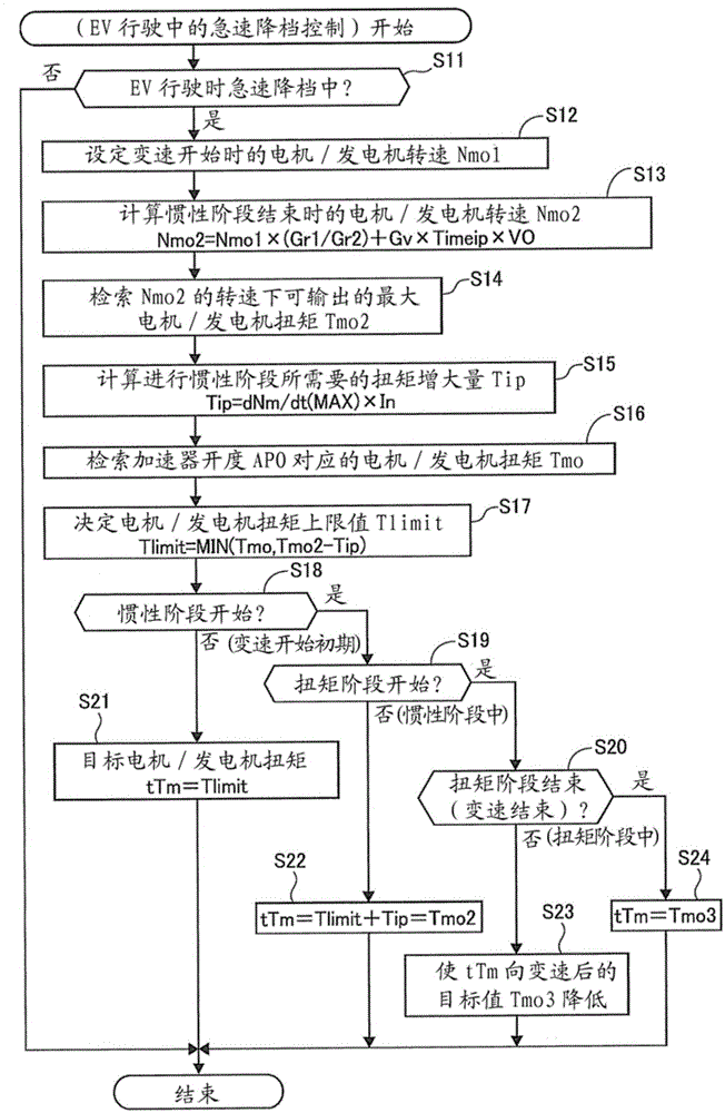 Rapid downshift control device for electric vehicles