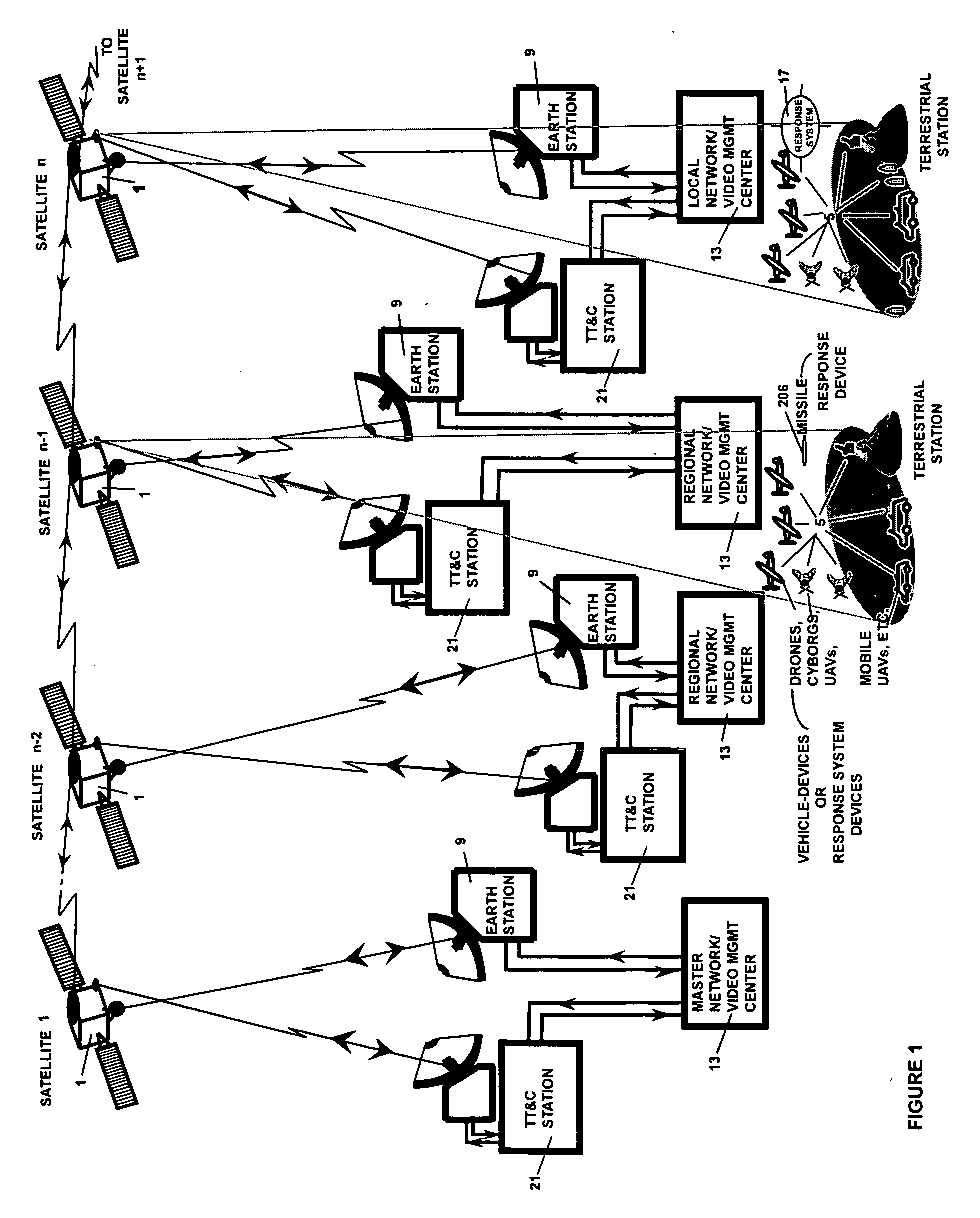 System and Method for Satellite Enhanced Command, Control, and Surveillance Services Between Network Management Centers and Unmanned Land and Aerial Devices