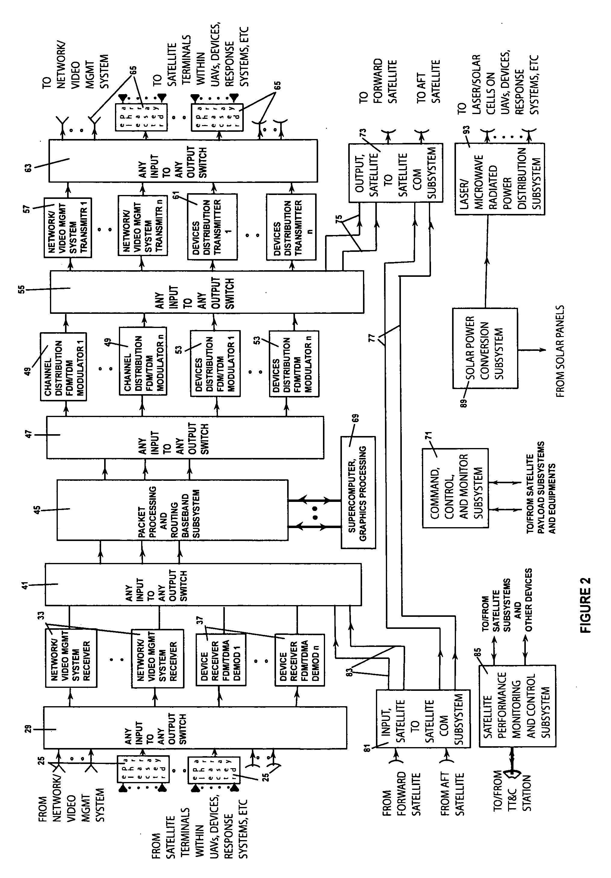 System and Method for Satellite Enhanced Command, Control, and Surveillance Services Between Network Management Centers and Unmanned Land and Aerial Devices