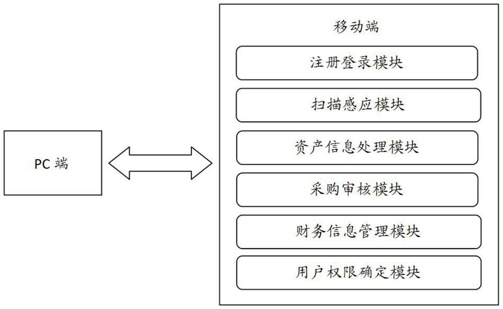 RFID asset management system