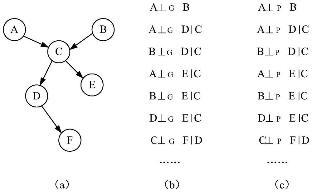 Causal influence determination method, device, equipment and storage medium