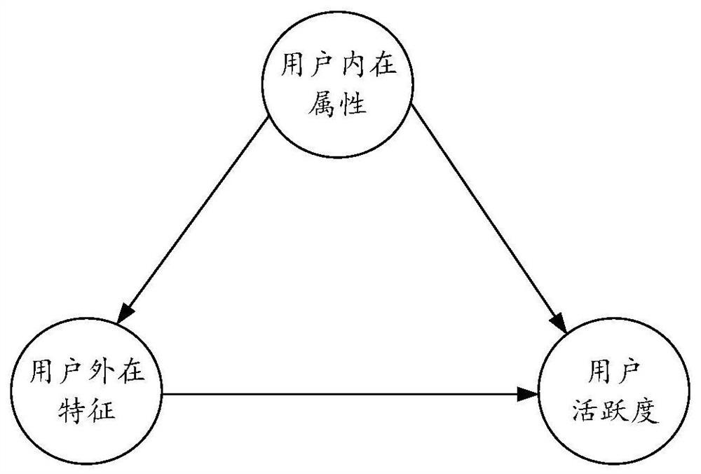 Causal influence determination method, device, equipment and storage medium