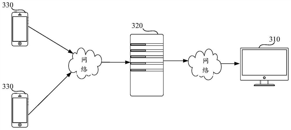 Causal influence determination method, device, equipment and storage medium