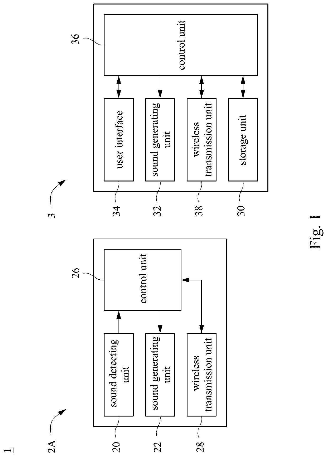 Hearing test system and method for a hearing test