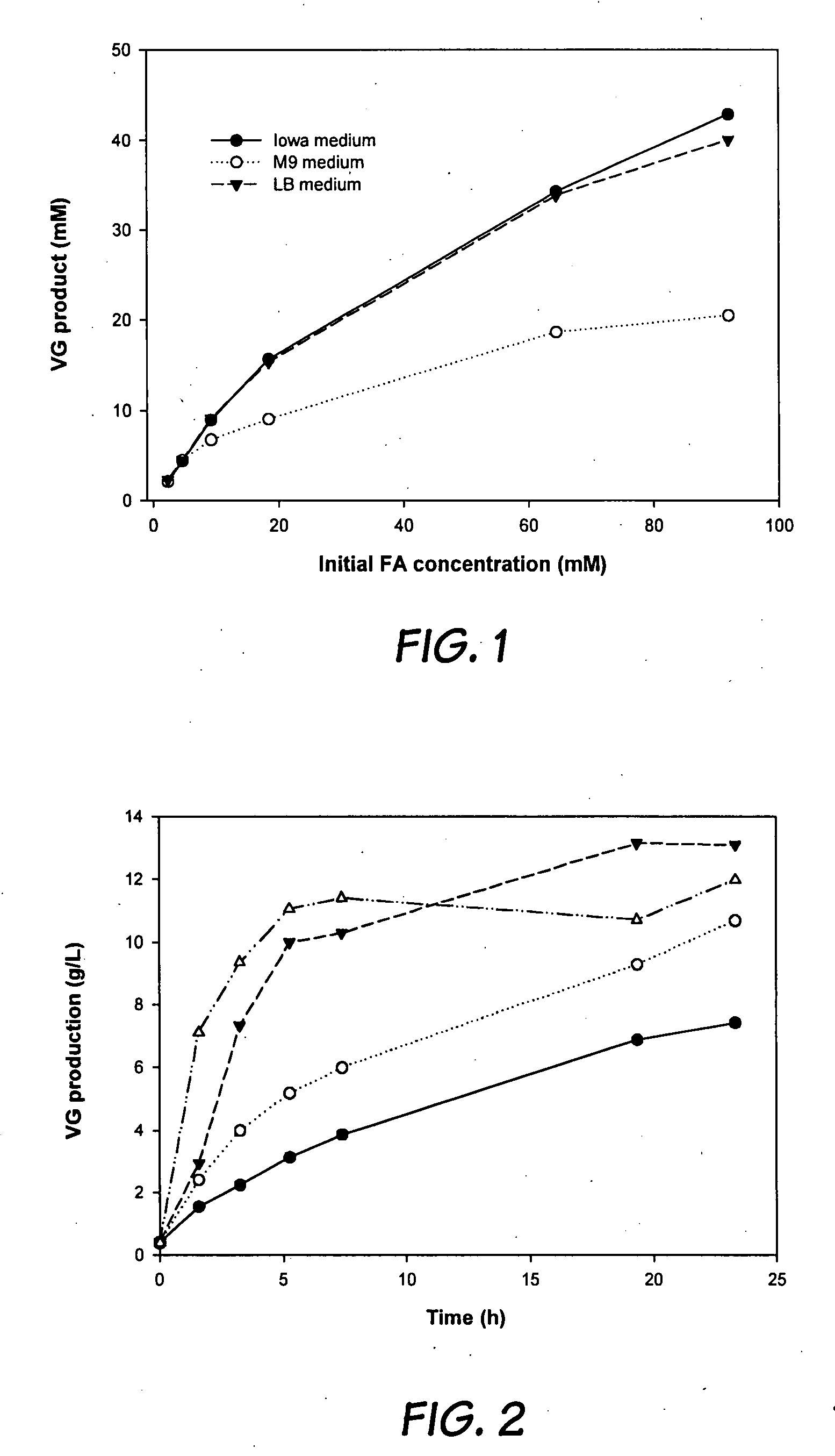 Process for producing 4-vinylguaiacol by biodecaroxylation of ferulic acid