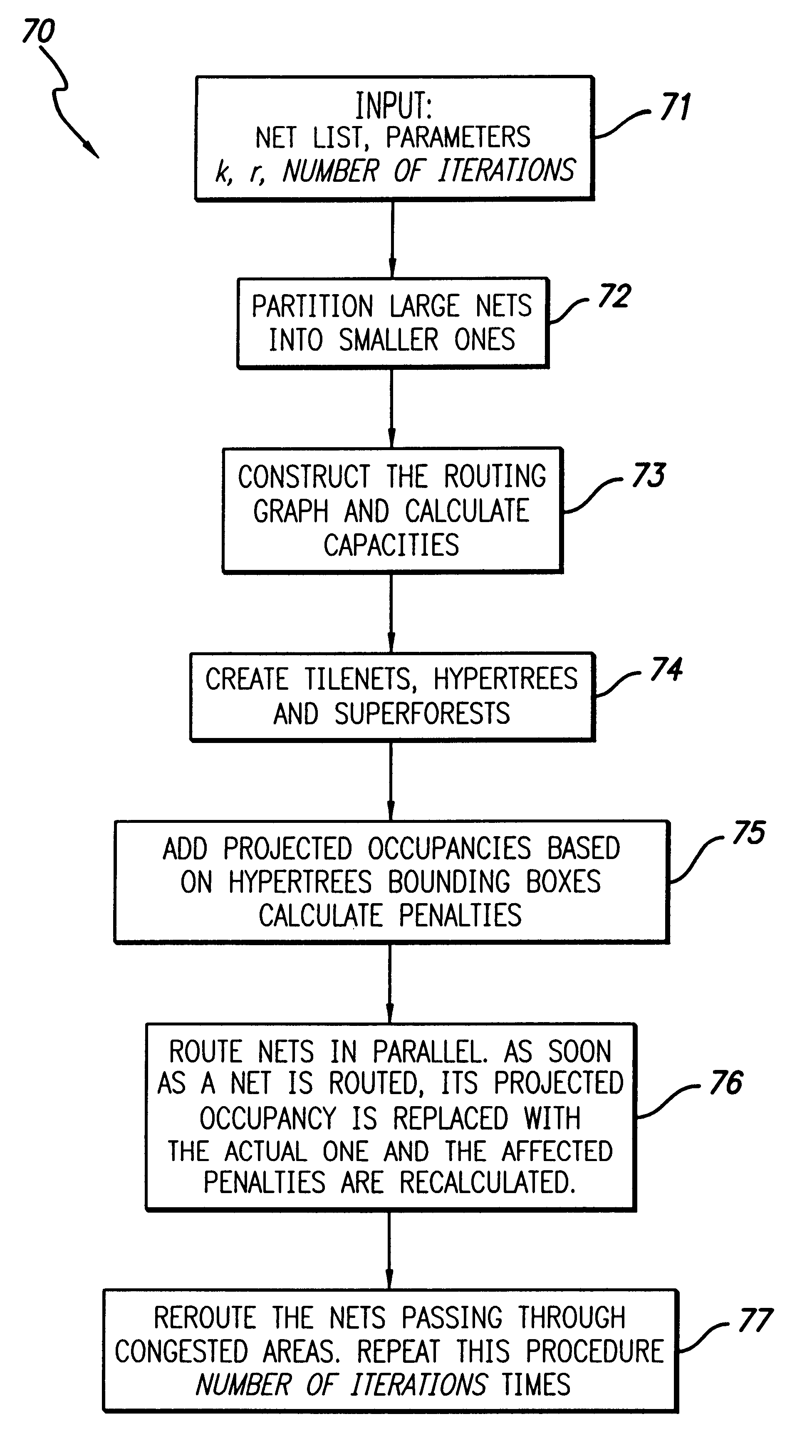 Method and apparatus for hierarchical global routing descend