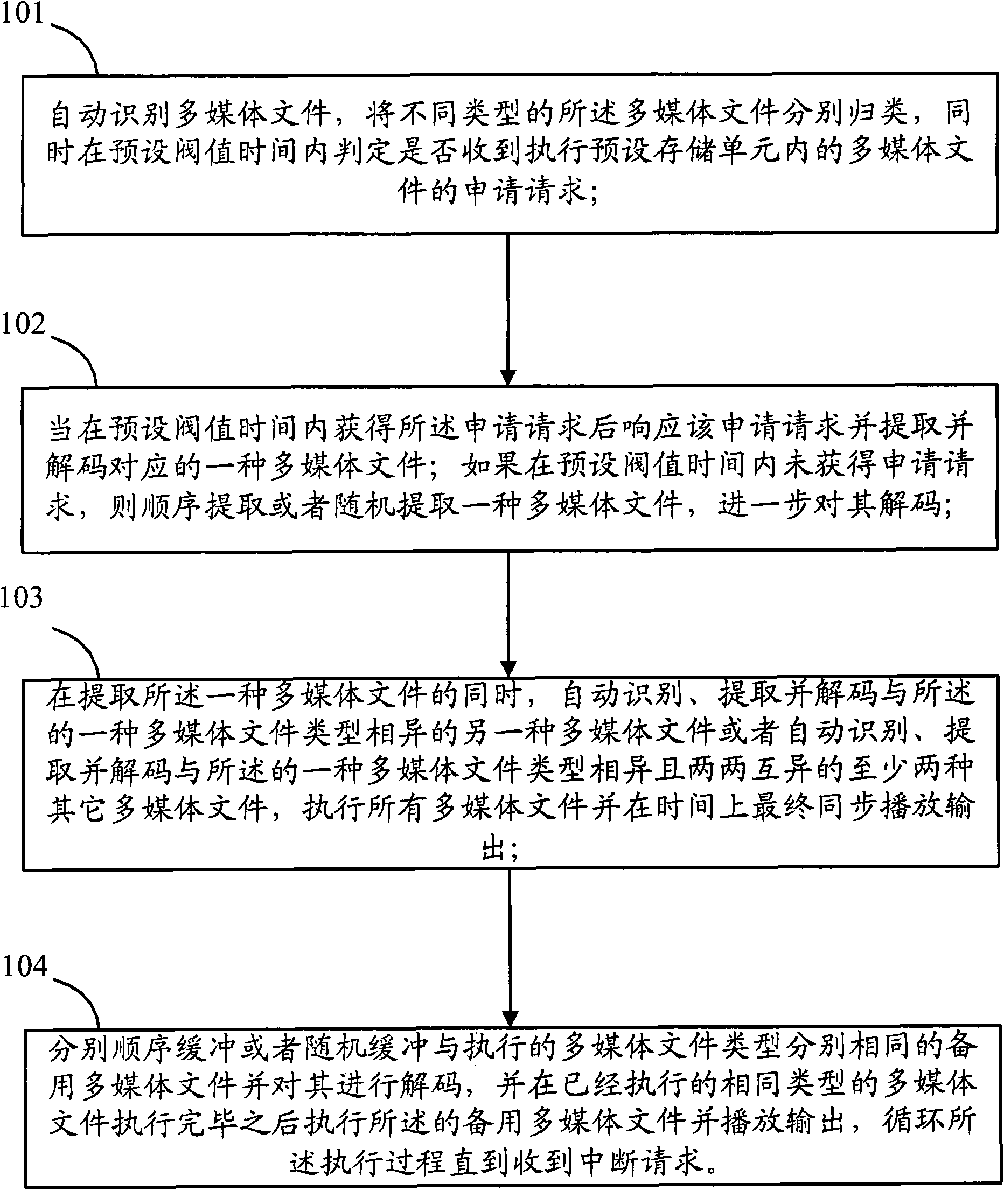 Method and system for synchronously playing multimedia files