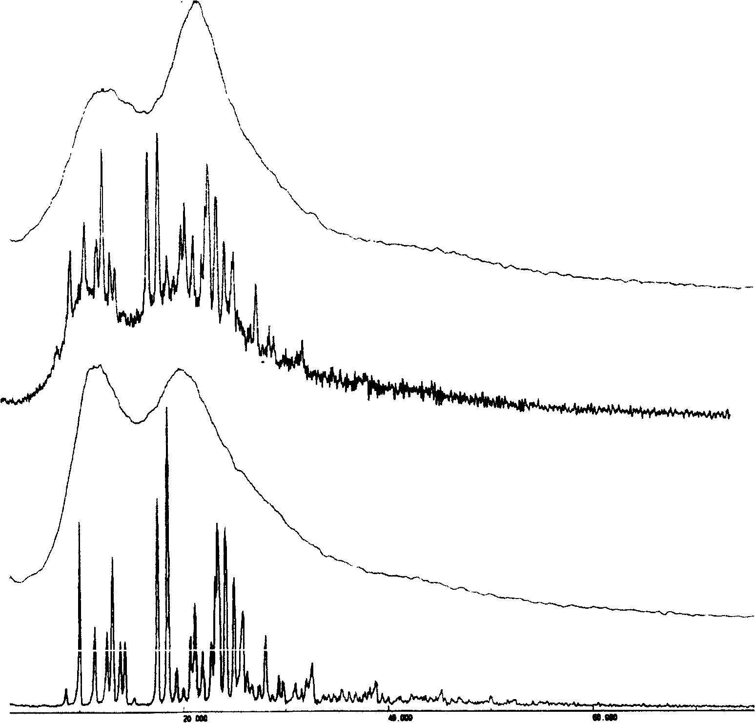 Solid bicyclic alcohol dispersion