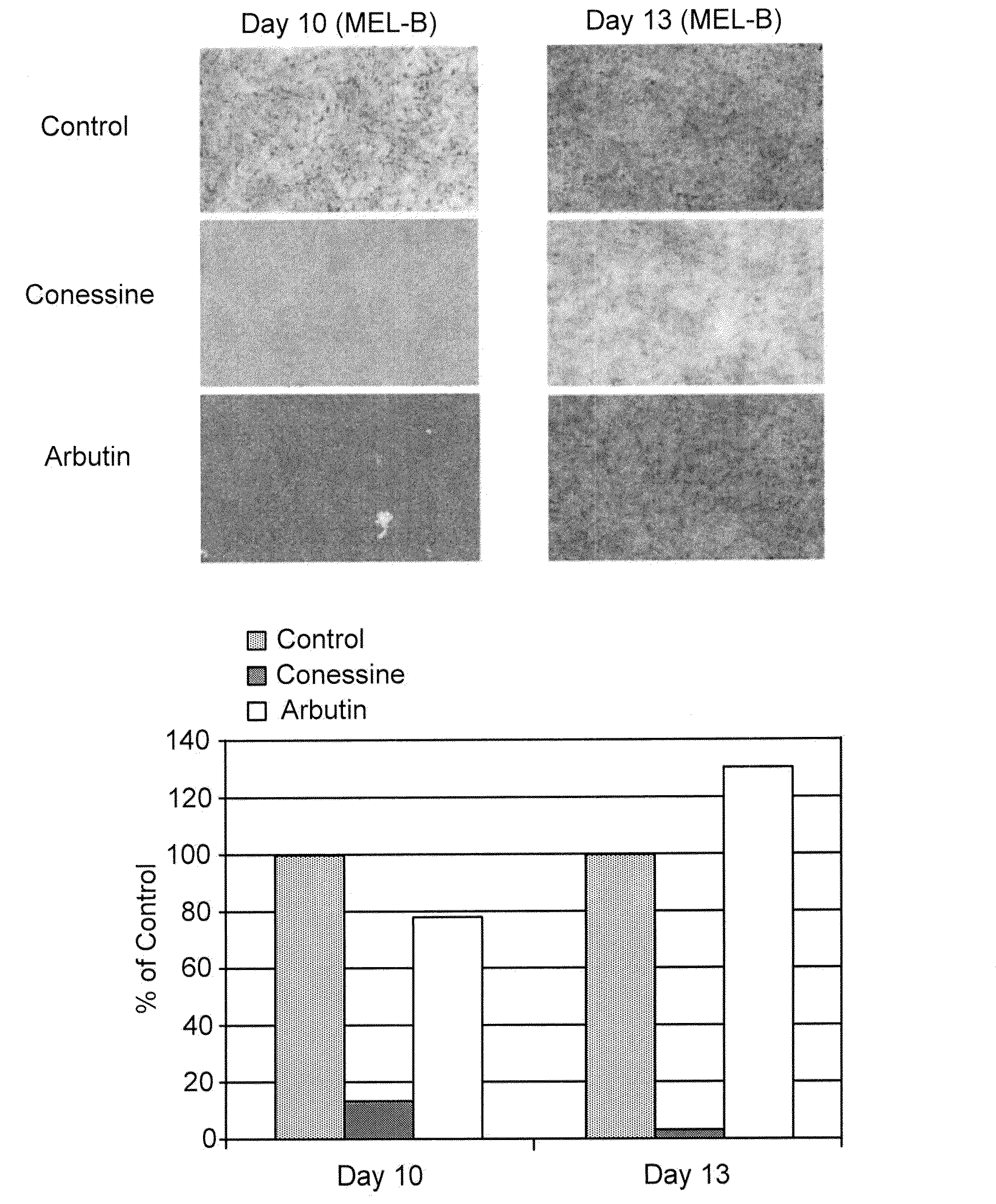 Steroidal compounds as melanogenesis modifiers and uses thereof