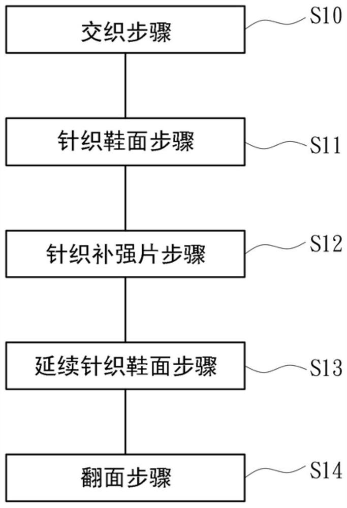 Manufacturing method of one-piece molded shoe embryo