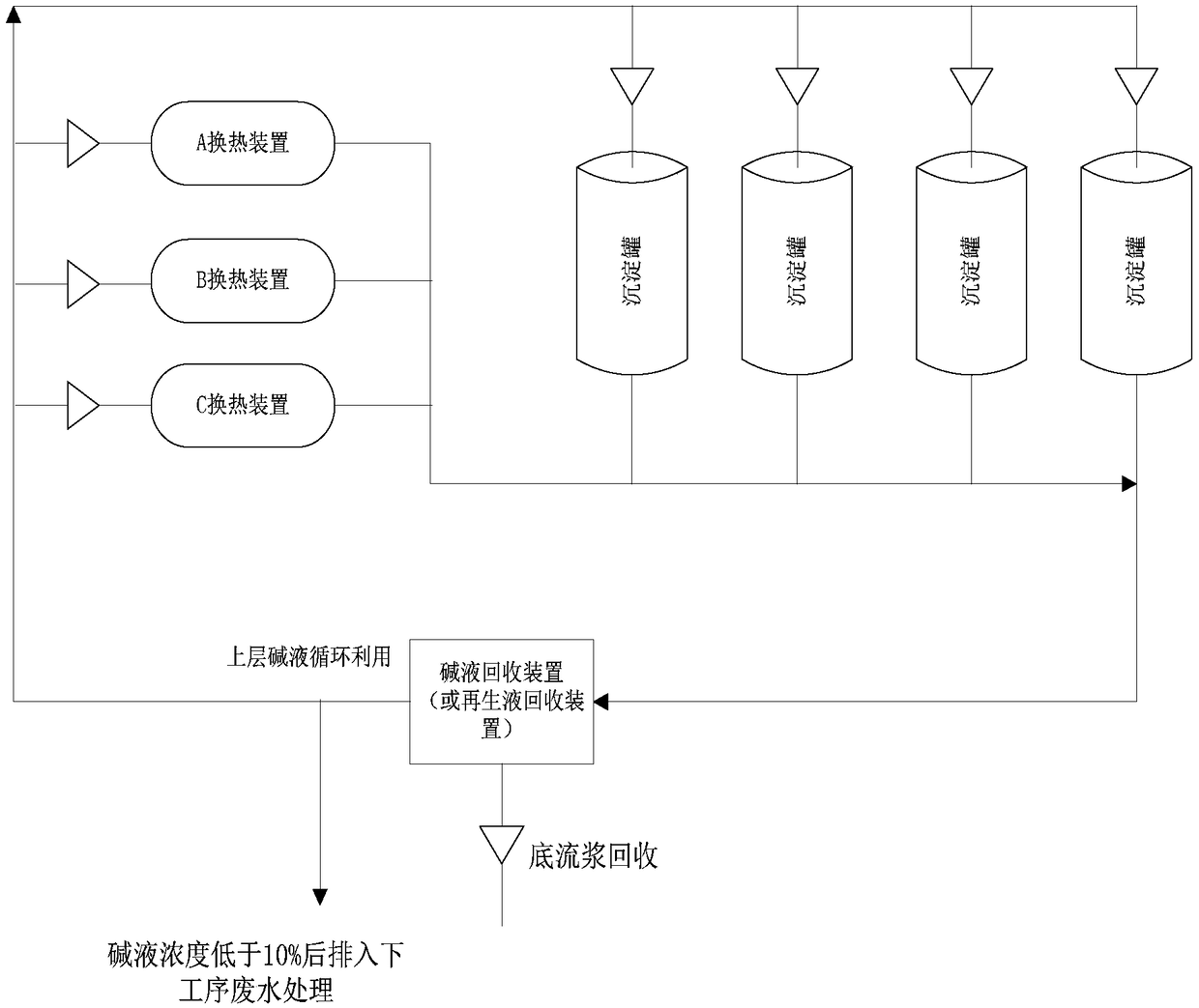 Treatment method for surface fouling of vanadium production equipment