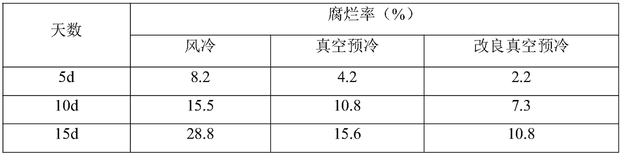 Improved waxberry vacuum precooling treating method