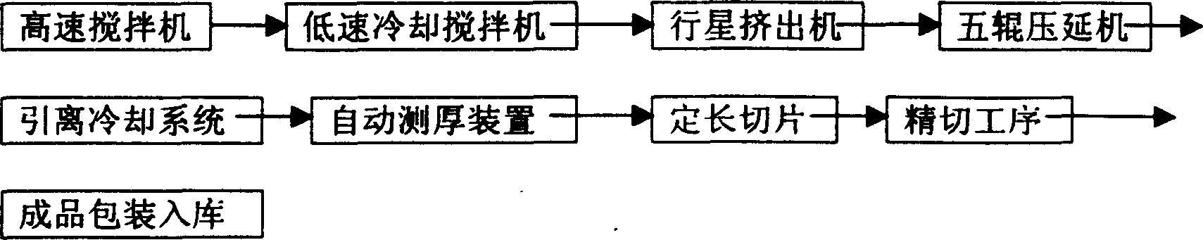 Polyvinyl chloride card matrix materials for production of noncontact IC card and method for making same