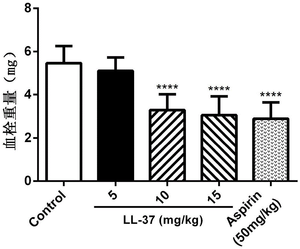 Application of human derived antibacterial peptide LL-37 in preparation of drugs for treating or preventing thrombotic diseases