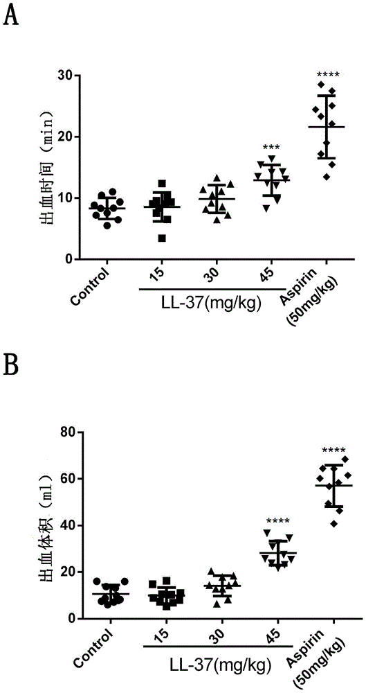 Application of human derived antibacterial peptide LL-37 in preparation of drugs for treating or preventing thrombotic diseases