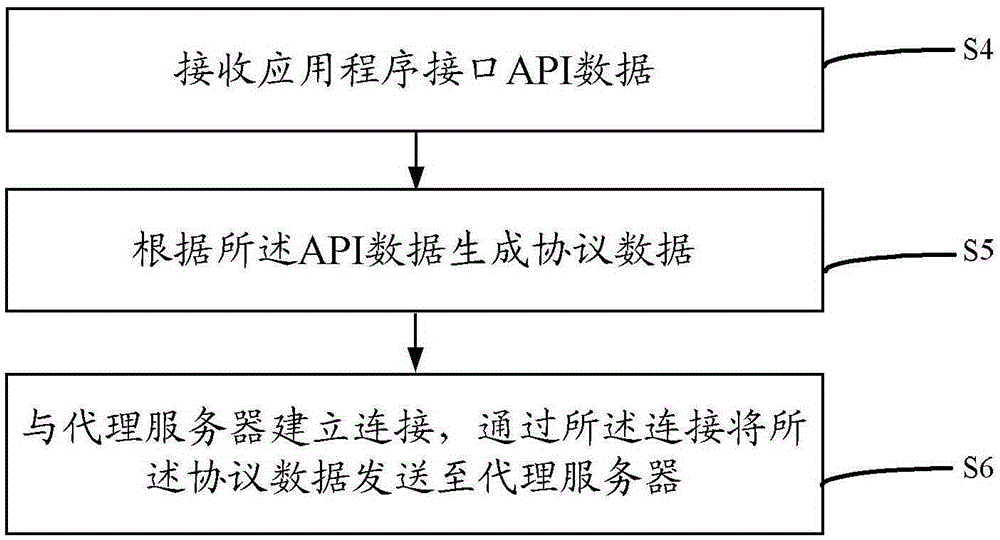 Compiling method based on YANG model, and corresponding interface, module and system