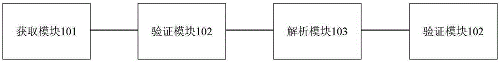 Compiling method based on YANG model, and corresponding interface, module and system