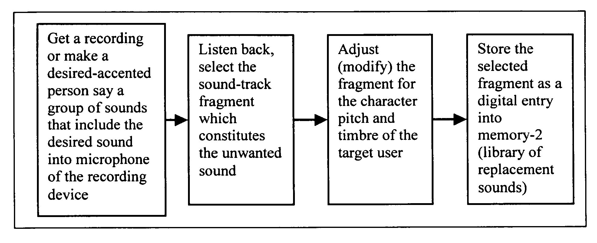 Accent detection and correction system