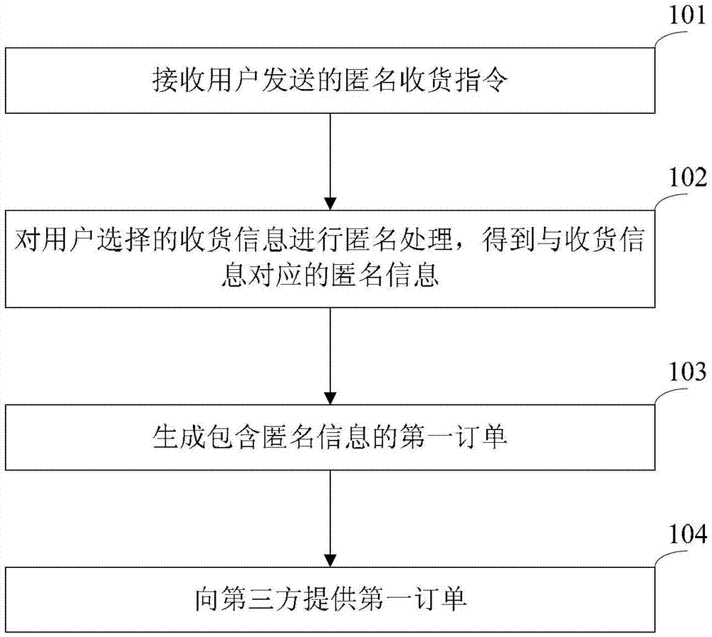 Receiving information processing method and device