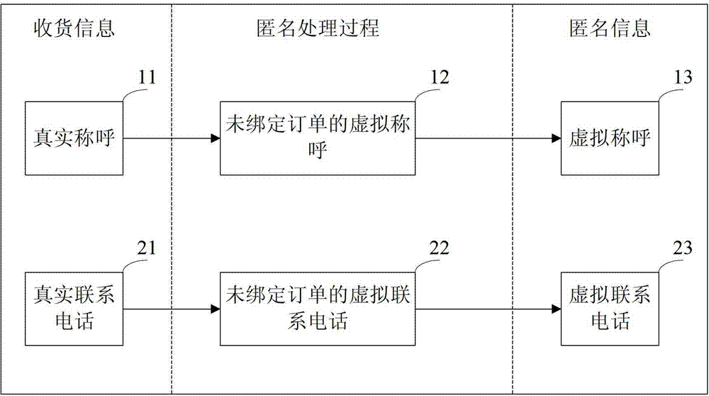 Receiving information processing method and device