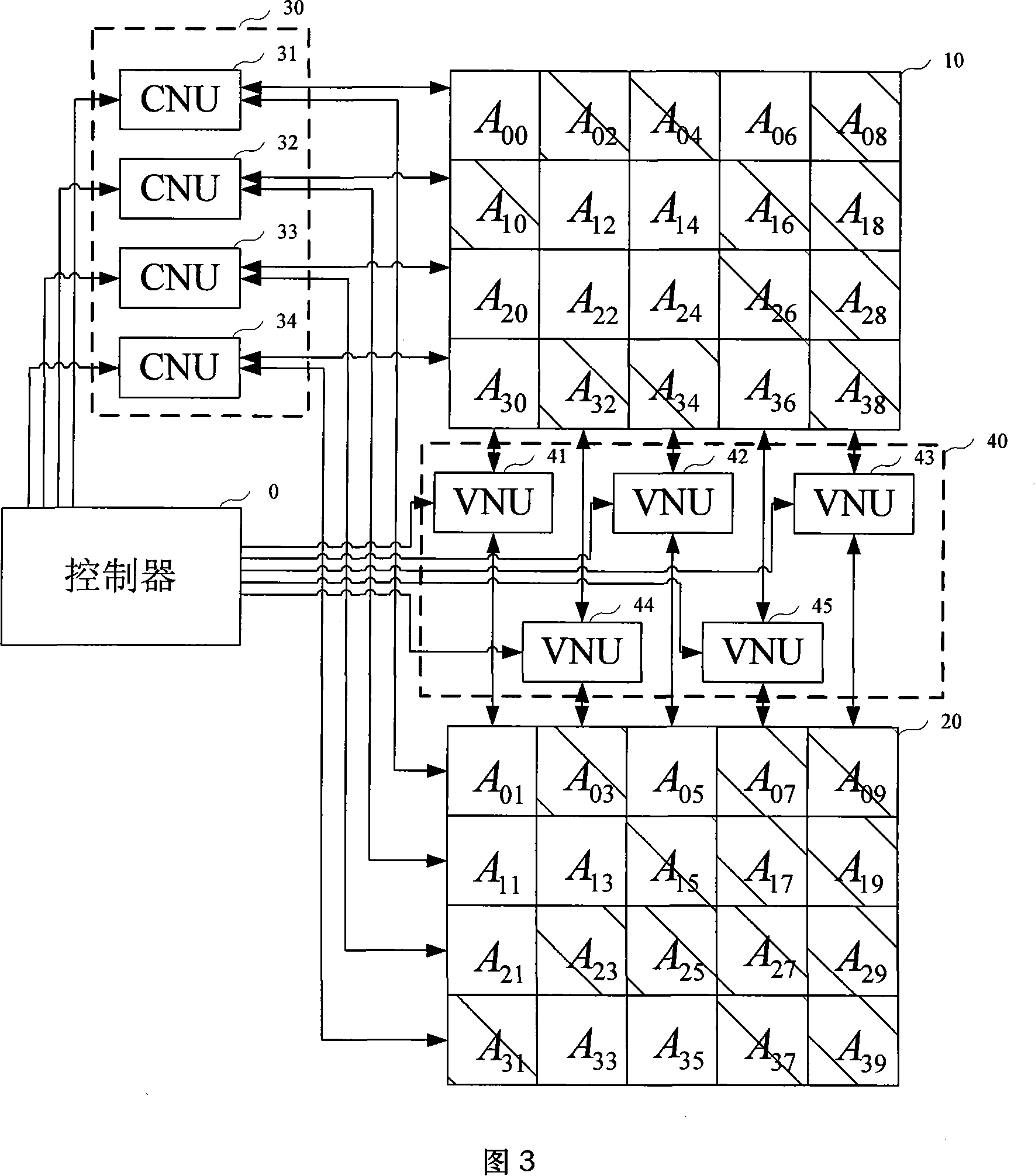 Decoding method of LDPC code based on parity check matrix and decoder thereof