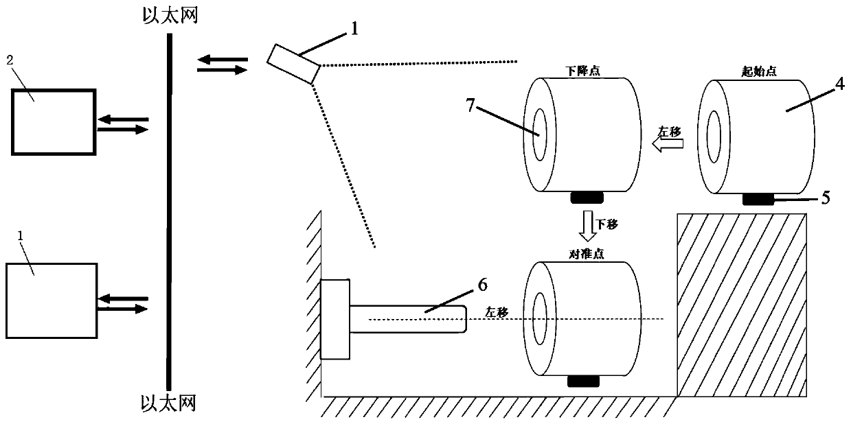 Uncoiler automatic coiling control system based on image processing and detection method