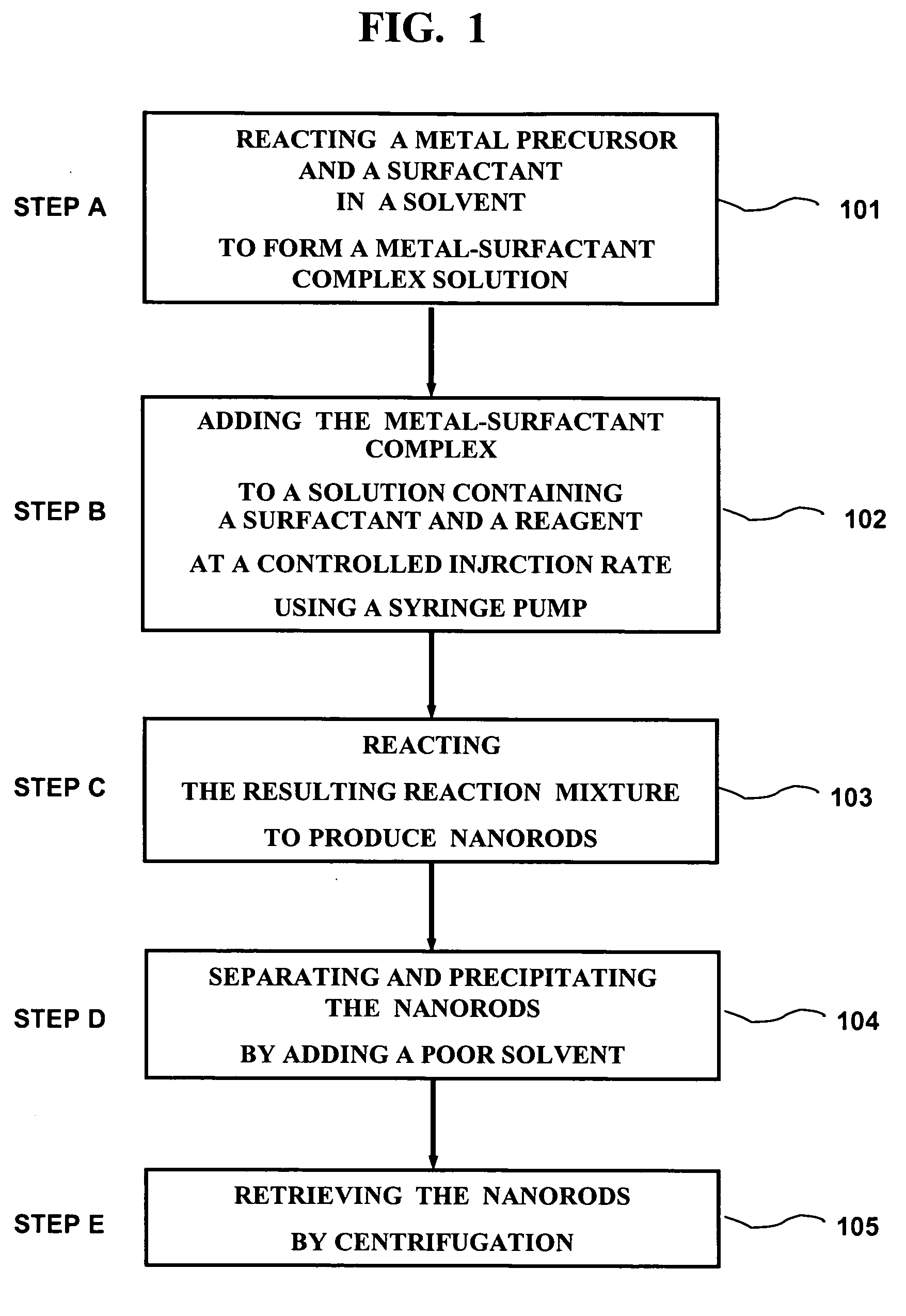 Method of synthesizing nanorods by reaction of metal-surfactant complexes injected using a syringe pump