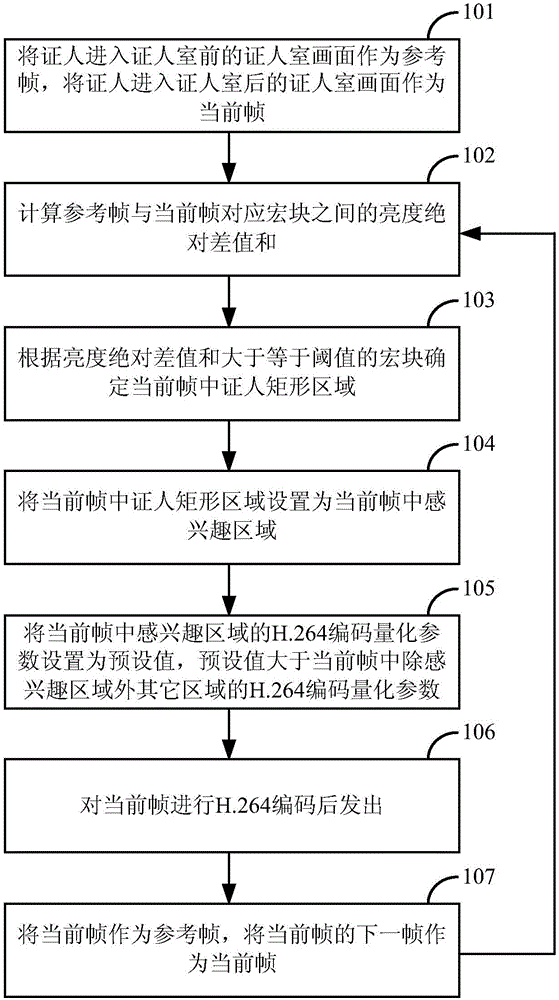 Method, device and system for protecting trial witness picture and video motion picture