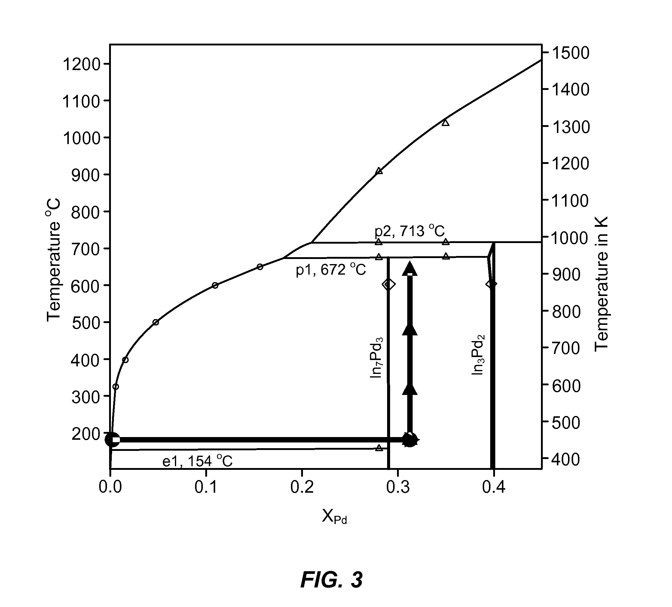 Method and system for heterogeneous substrate bonding of waveguide receivers