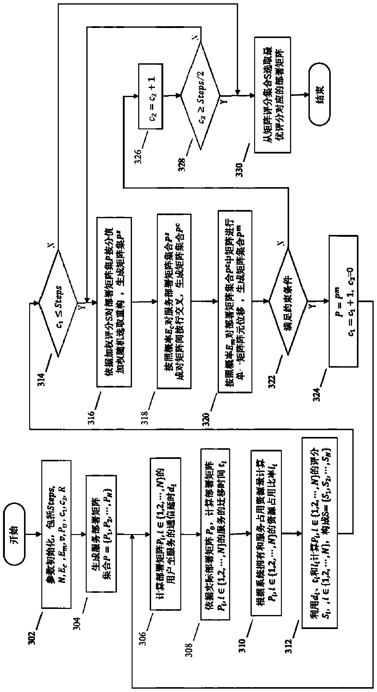 Scheduling system and decision-making method for service deployment and migration in mobile edge calculation environment