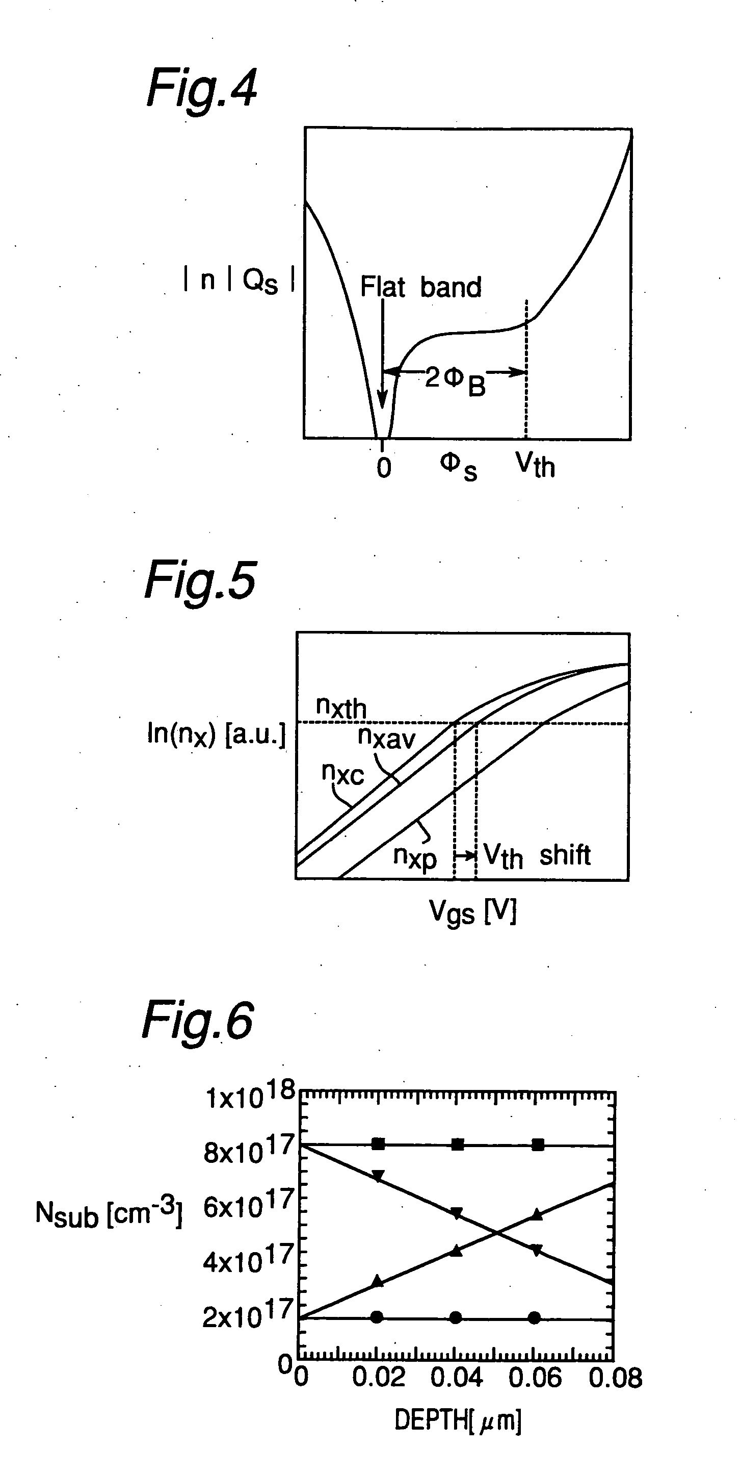 Method for calculating threshold voltage of pocket implant MOSFET