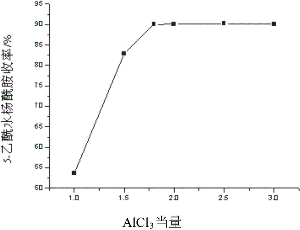 Synthetic method for 5-acetylsalicylamide