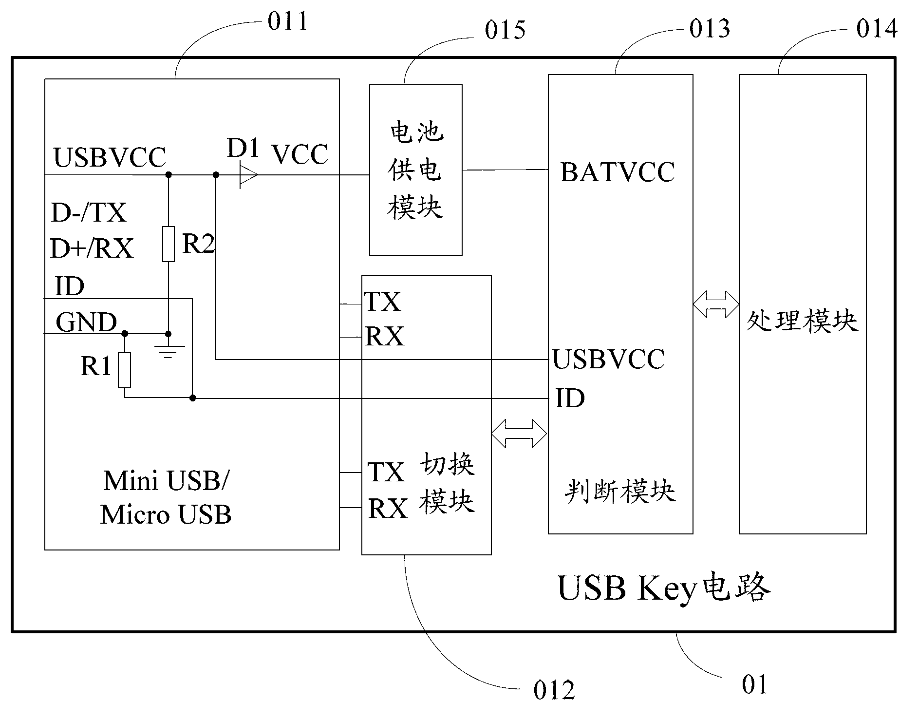Interface system, switching method, USB key and UART terminal