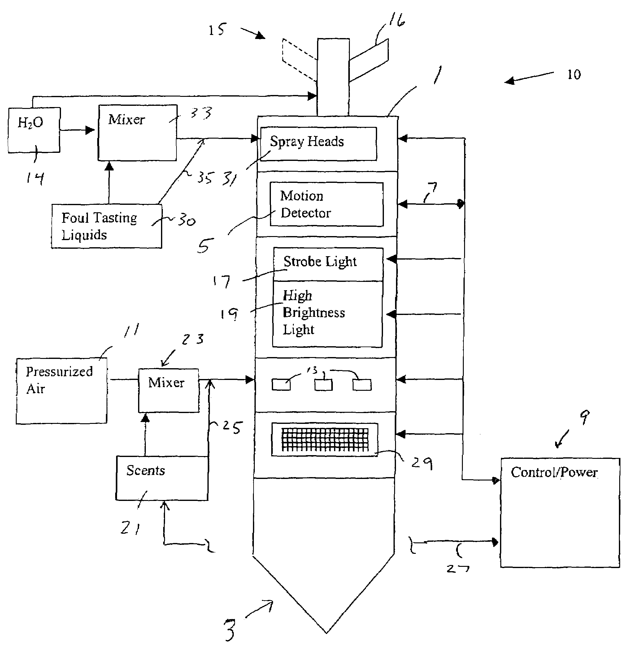 Repellant/deterrence system for animals and method of use