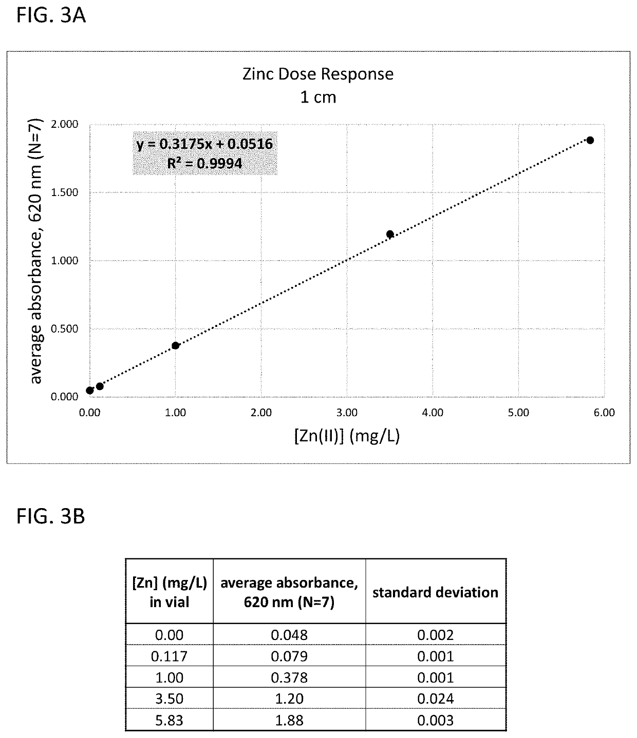 Zinc and copper measurement