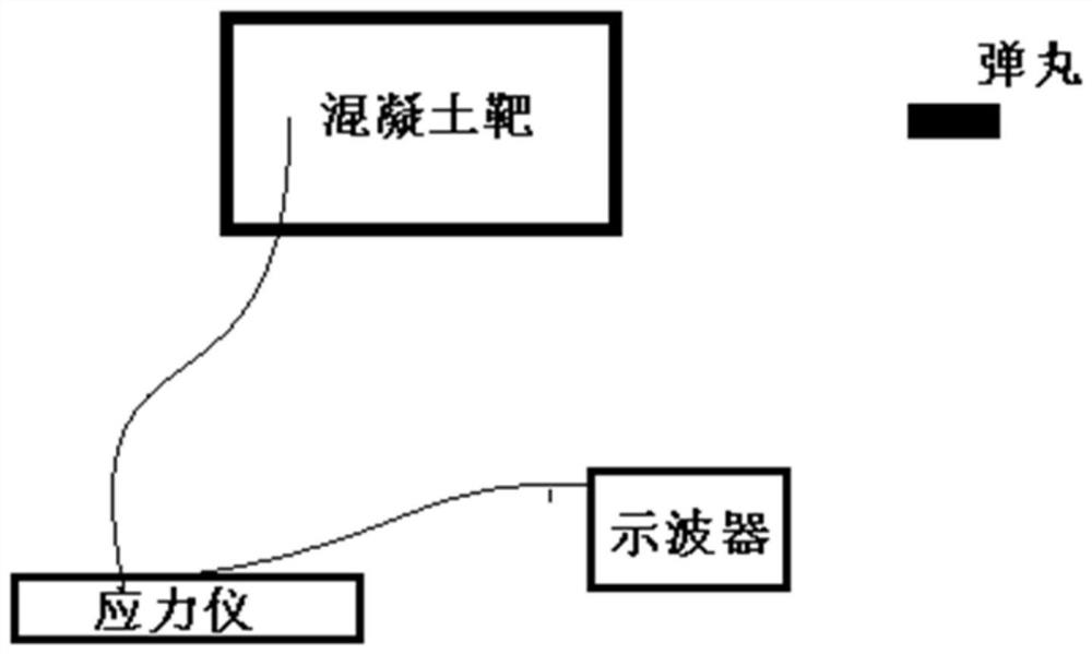 A pressure testing system and method in concrete target under ultra-high-speed penetration conditions