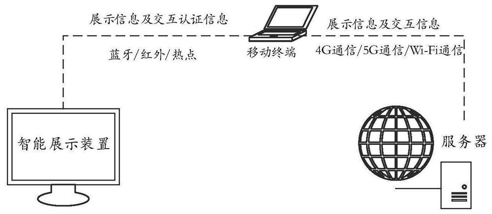 Product operator management system and method