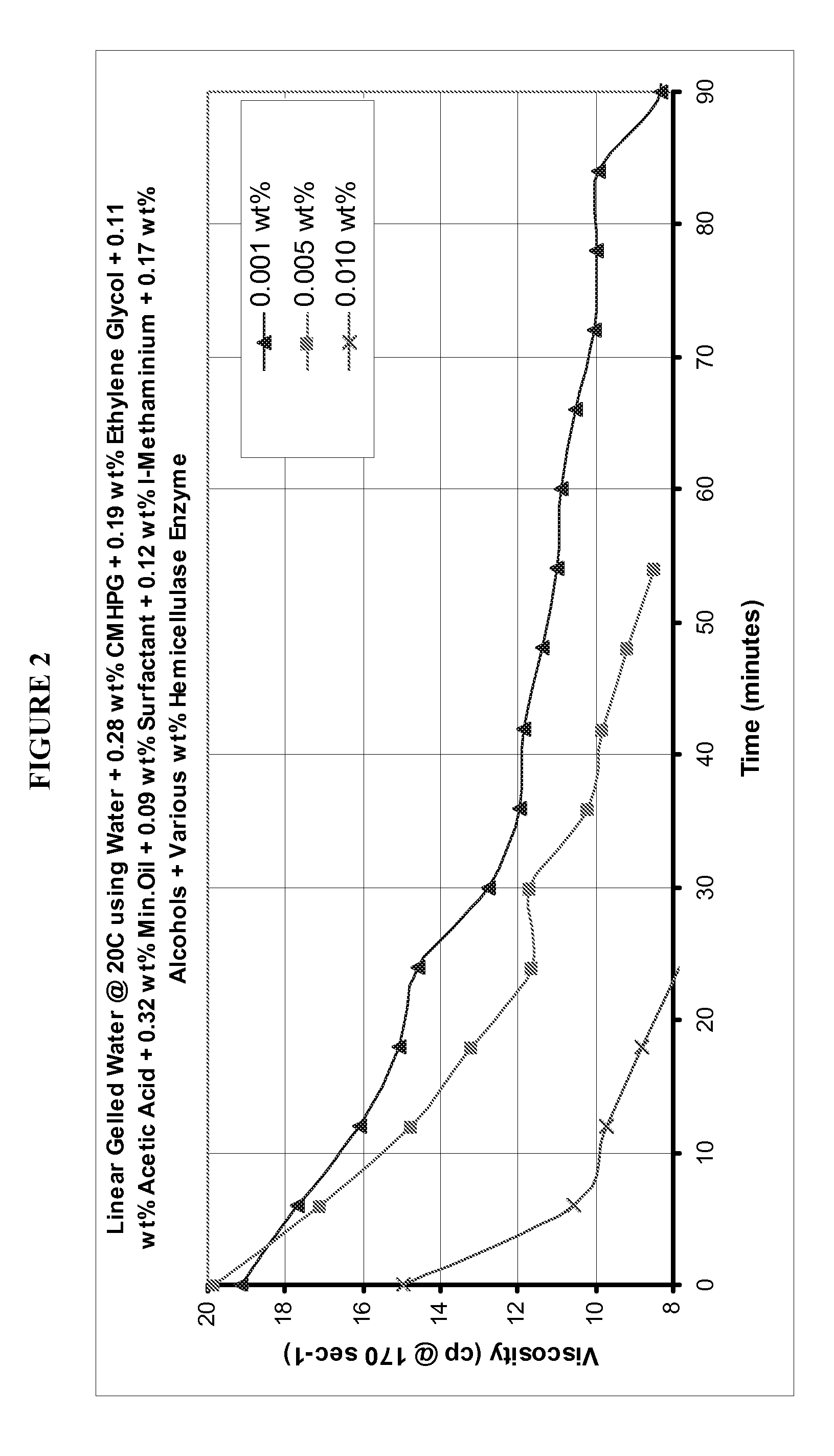 Fracturing fluid compositions, methods of preparation and methods of use