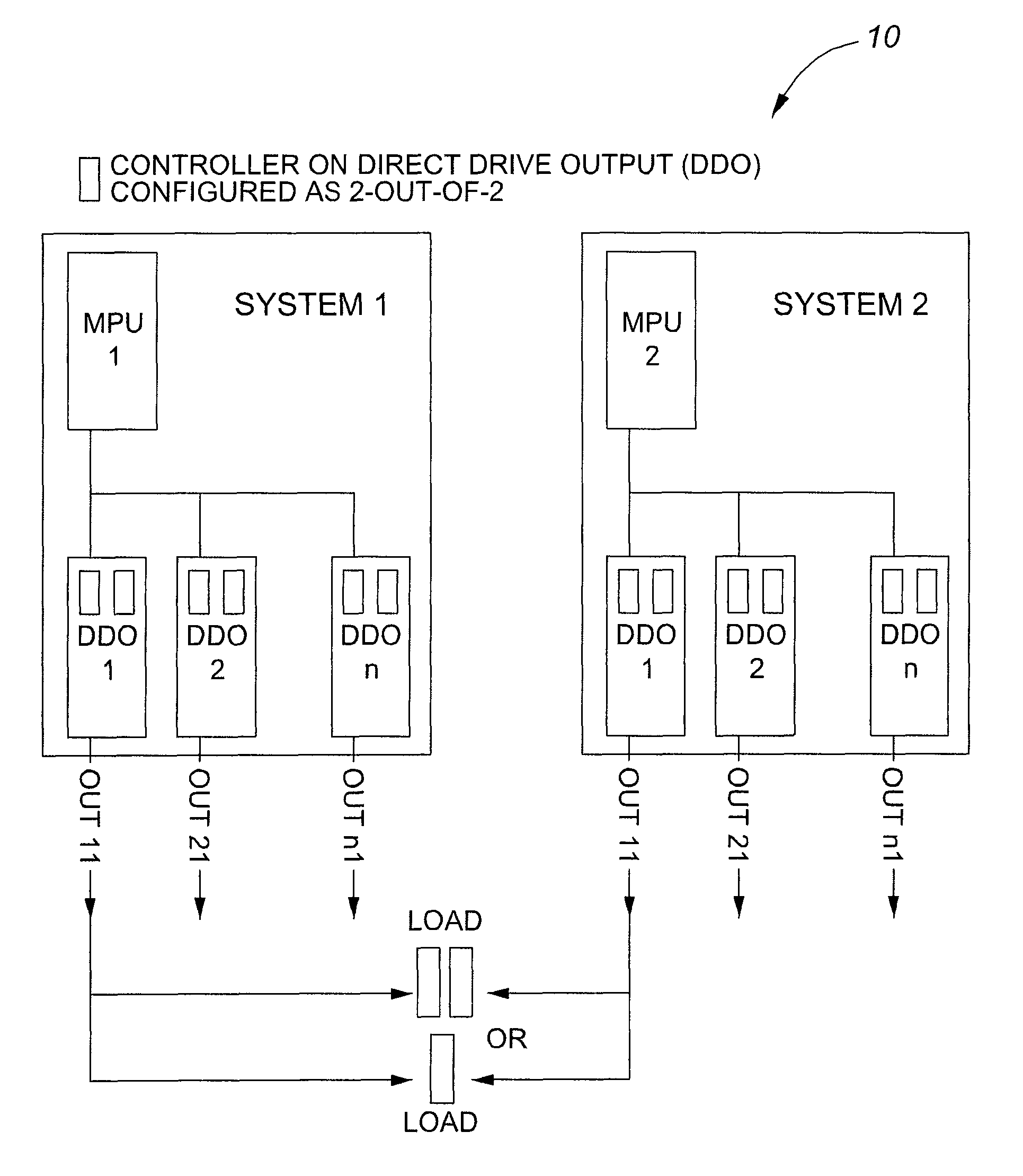 Railway signaling system with redundant controllers