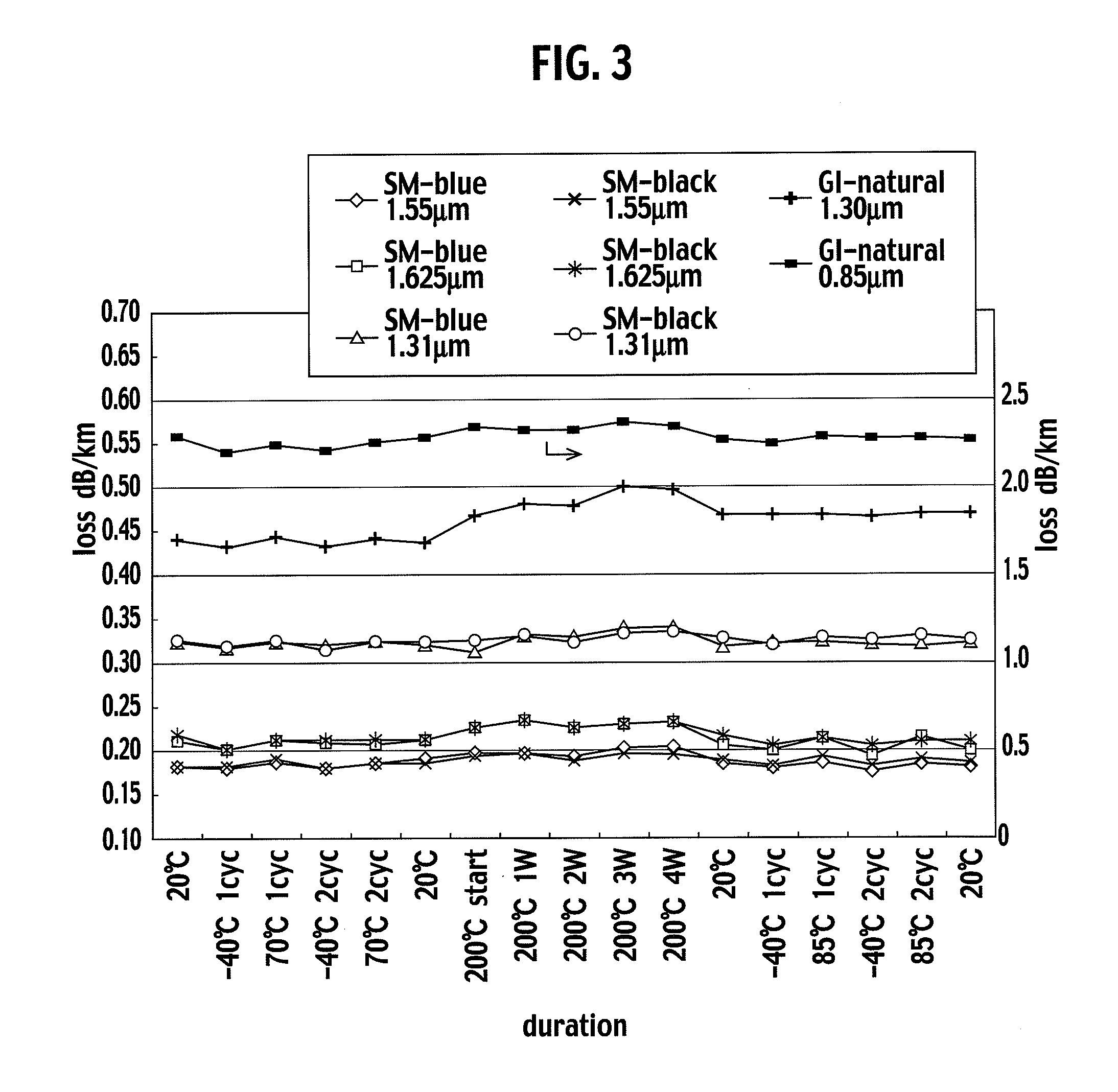 Heat-resistant optical unit