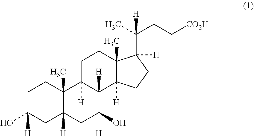 Ursodeoxycholic acid-containing agent for treating or preventing presbyopia