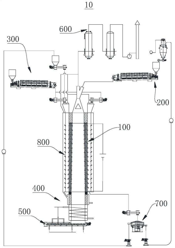 Continuous graphitization system