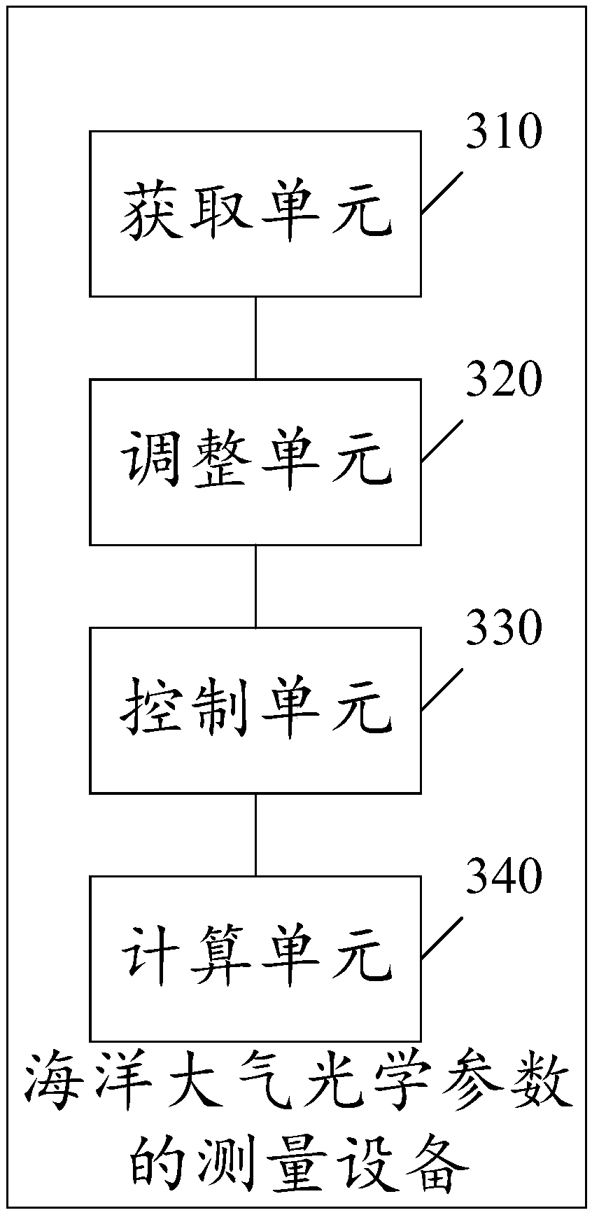 Ocean atmospheric optical parameter measurement method and equipment