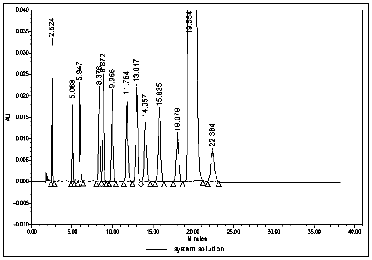 Analysis method for related substances in amiodarone hydrochloride bulk drugs